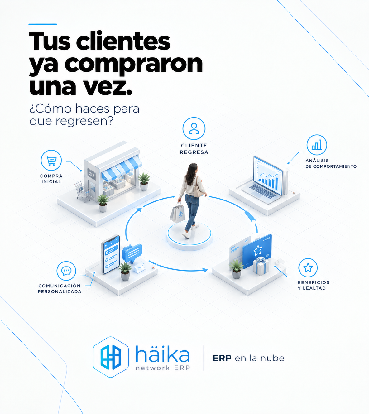 Tus clientes ya compraron una vez. ¿Cómo haces para que regresen?